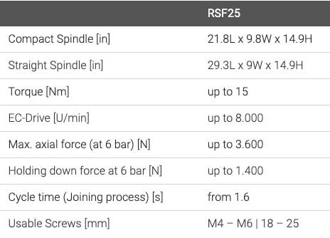 RSF Specs