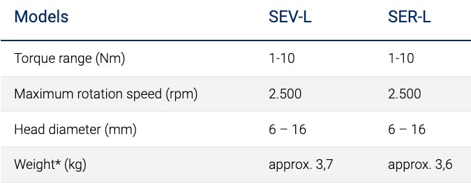 SER-L Specs