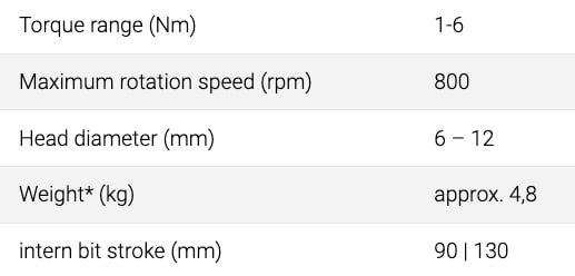 SEV-C Technical Data