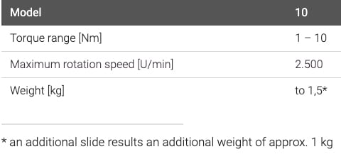 SEV-P Specs