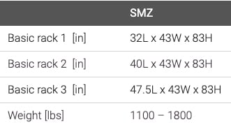 SMZ Specs