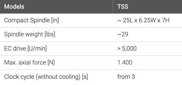 TSS - Specs