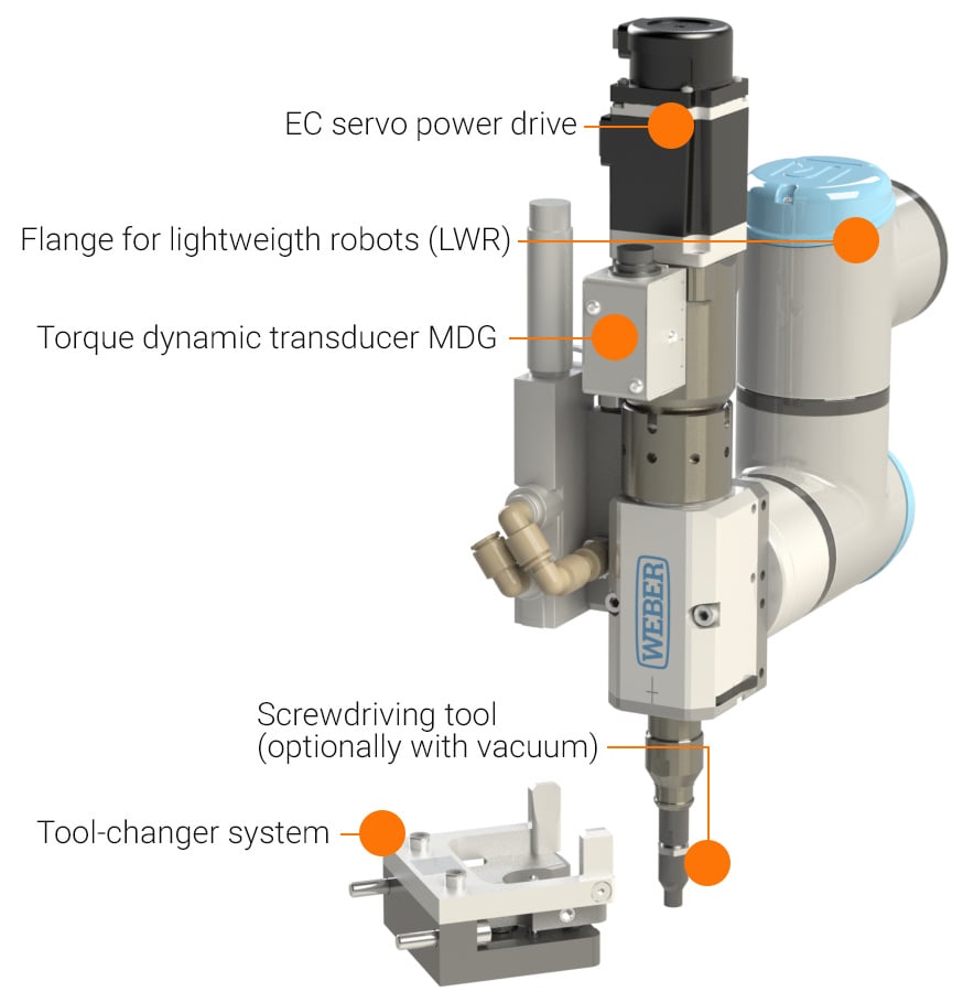 SEV-P Features