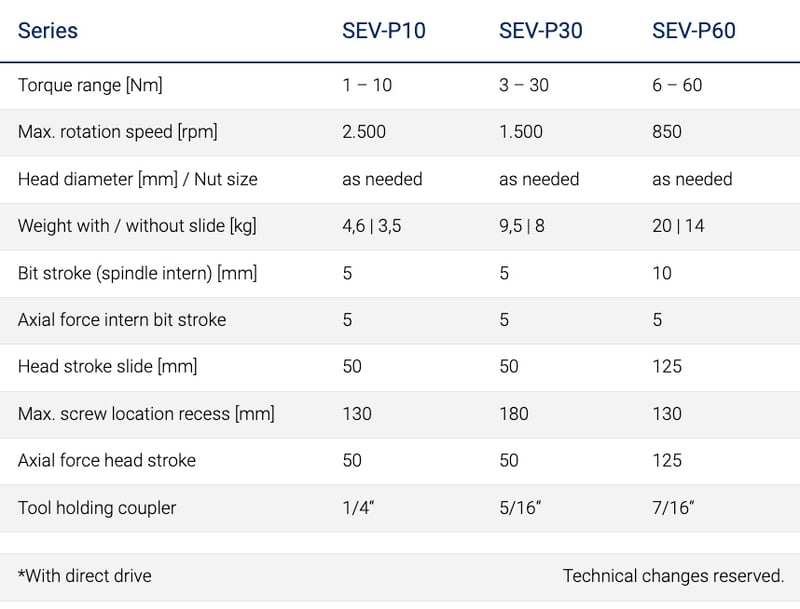 SEV-P Technical Data