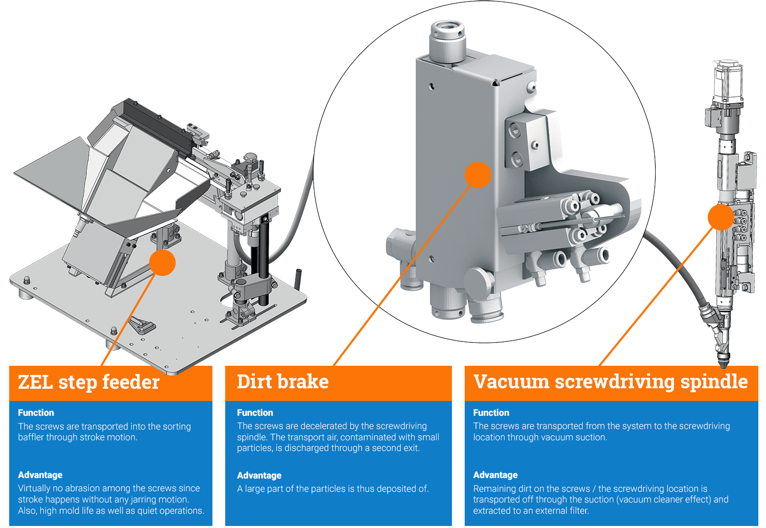 Technical Cleanliness Equipment Graph