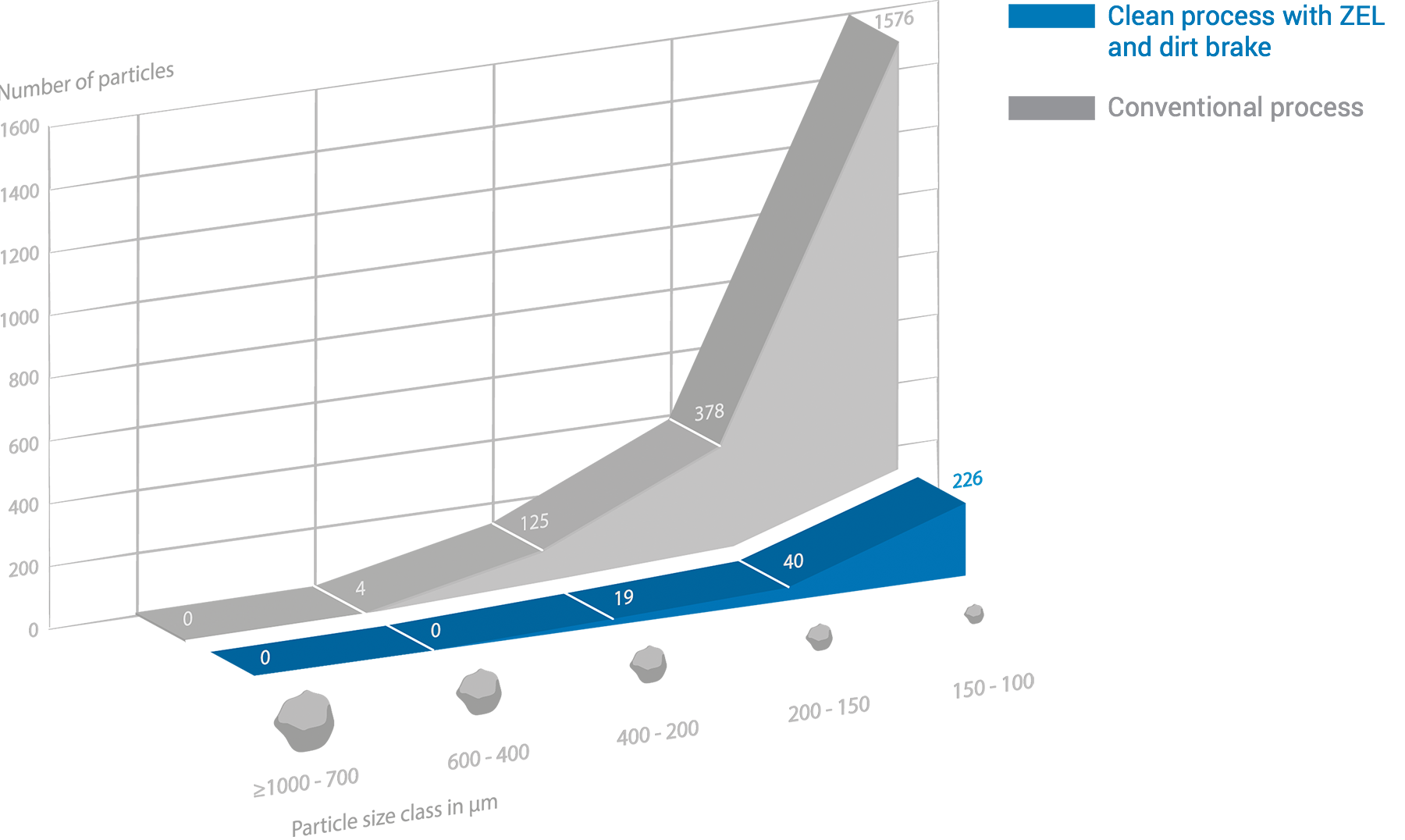 WEBER_TechnicalCleanliness_DIagram_Particle_EN